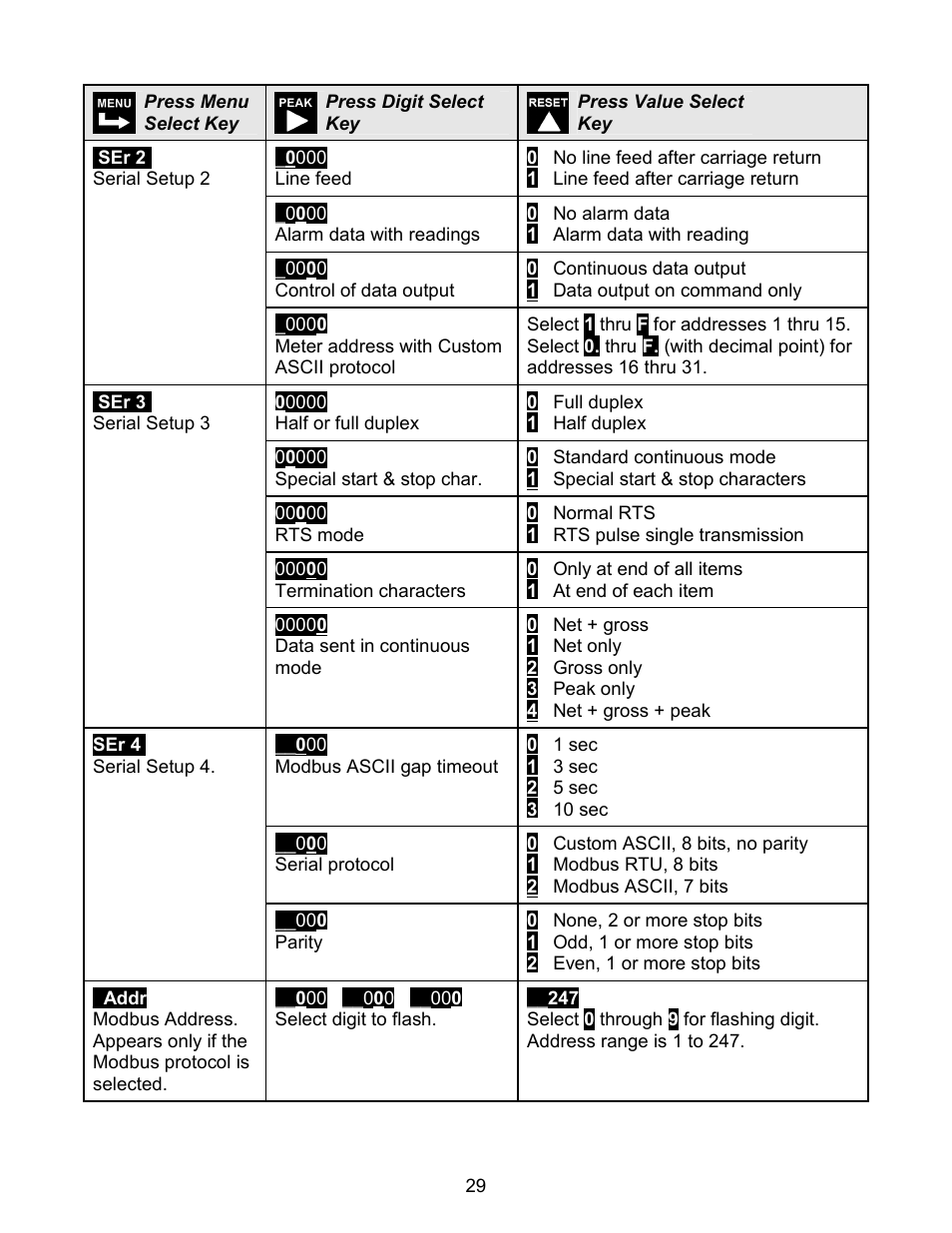 Laurel Electronics LAUREATE SERIES SCALE-WEIGHT METER User Manual | Page 29 / 43