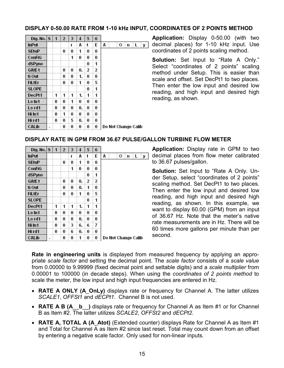 Laurel Electronics LAUREATE SERIES 2 COUNTER-TIMER-SERIAL INPUT METER User Manual | Page 15 / 80