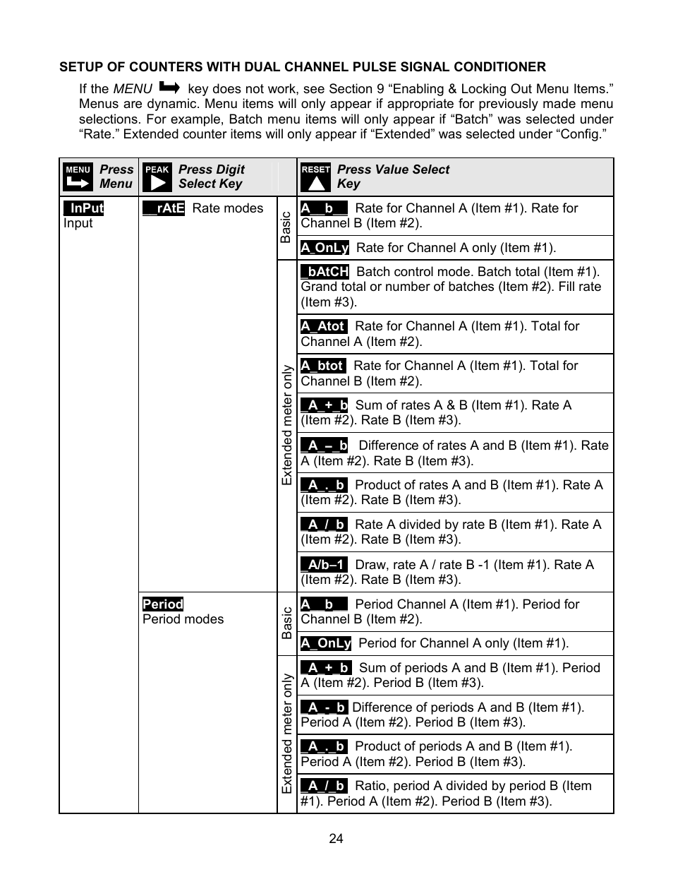 Laurel Electronics LAUREATE SERIES 2 COUNTER-TIMER-SERIAL INPUT METER User Manual | Page 24 / 80