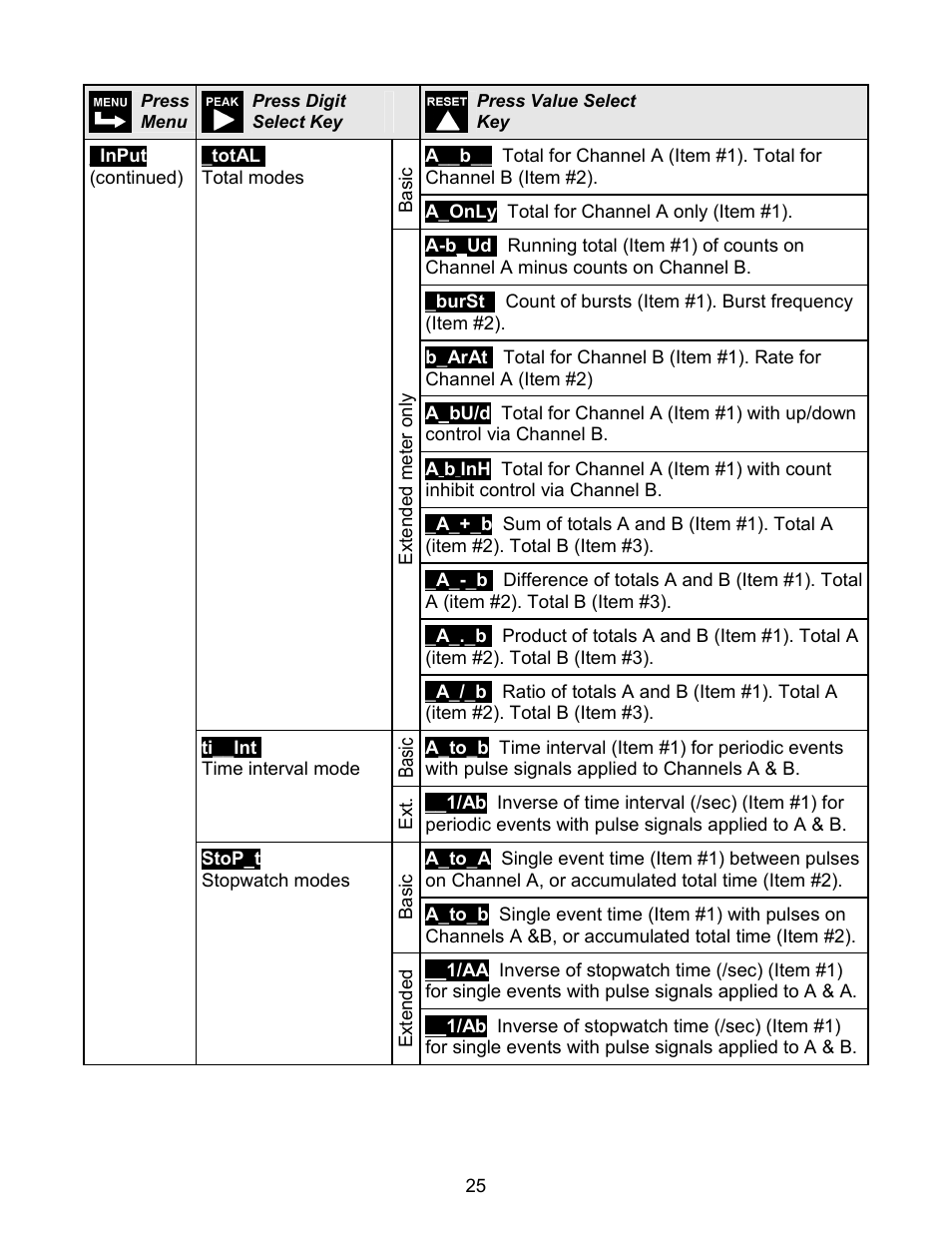 Laurel Electronics LAUREATE SERIES 2 COUNTER-TIMER-SERIAL INPUT METER User Manual | Page 25 / 80