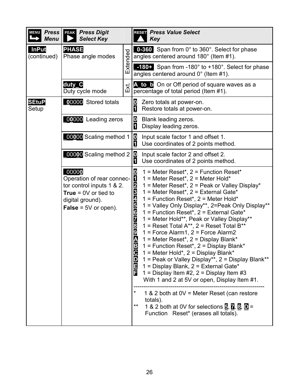 Laurel Electronics LAUREATE SERIES 2 COUNTER-TIMER-SERIAL INPUT METER User Manual | Page 26 / 80