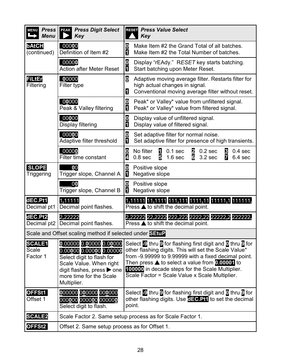Laurel Electronics LAUREATE SERIES 2 COUNTER-TIMER-SERIAL INPUT METER User Manual | Page 28 / 80