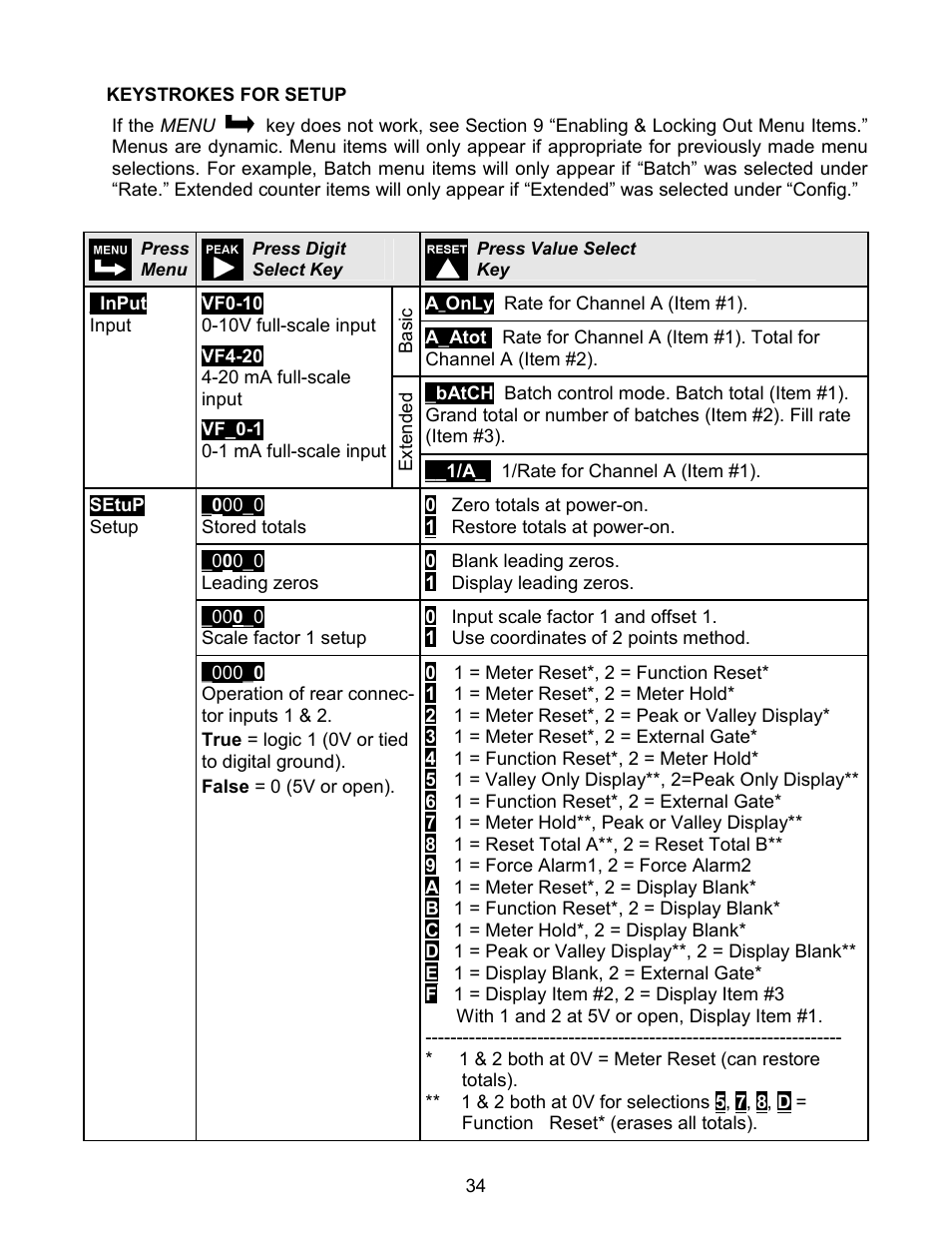 Laurel Electronics LAUREATE SERIES 2 COUNTER-TIMER-SERIAL INPUT METER User Manual | Page 34 / 80