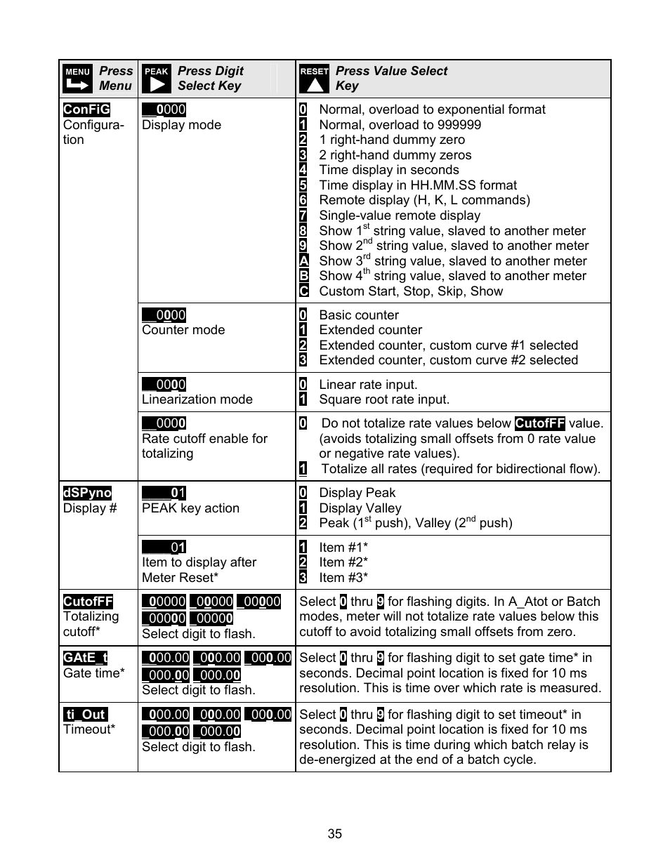 Laurel Electronics LAUREATE SERIES 2 COUNTER-TIMER-SERIAL INPUT METER User Manual | Page 35 / 80