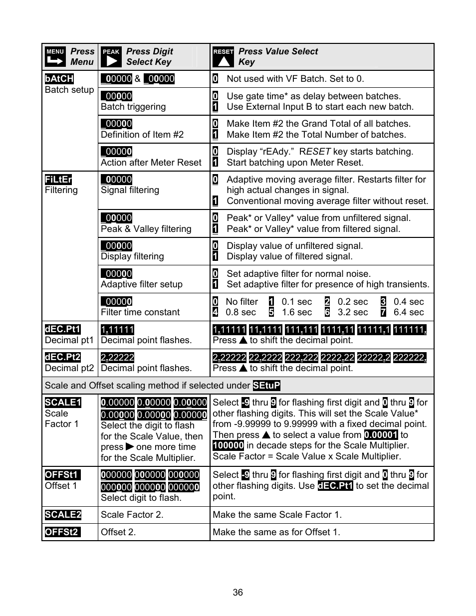 Laurel Electronics LAUREATE SERIES 2 COUNTER-TIMER-SERIAL INPUT METER User Manual | Page 36 / 80