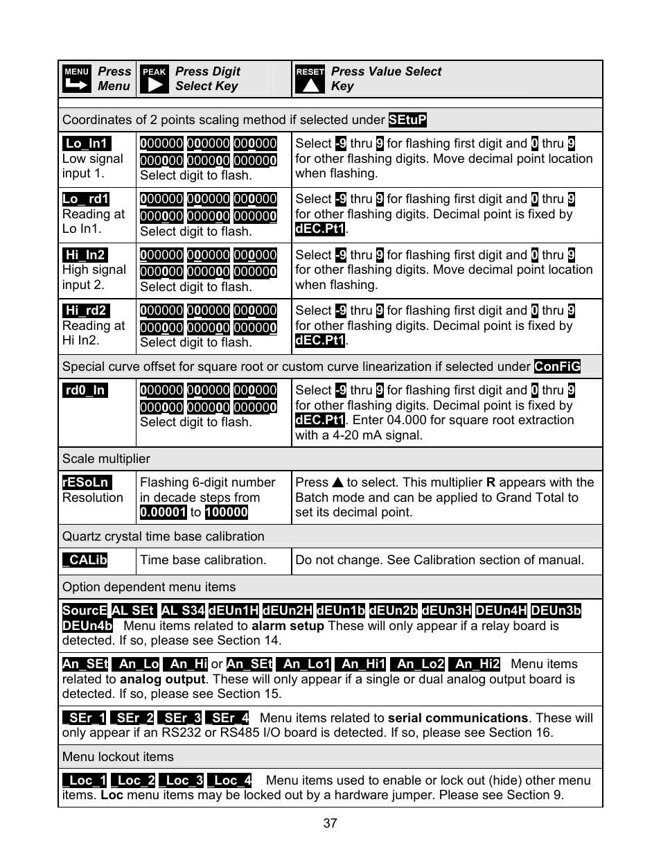 Laurel Electronics LAUREATE SERIES 2 COUNTER-TIMER-SERIAL INPUT METER User Manual | Page 37 / 80