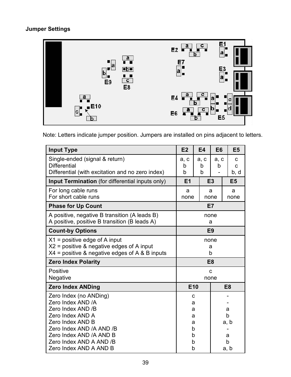 Laurel Electronics LAUREATE SERIES 2 COUNTER-TIMER-SERIAL INPUT METER User Manual | Page 39 / 80