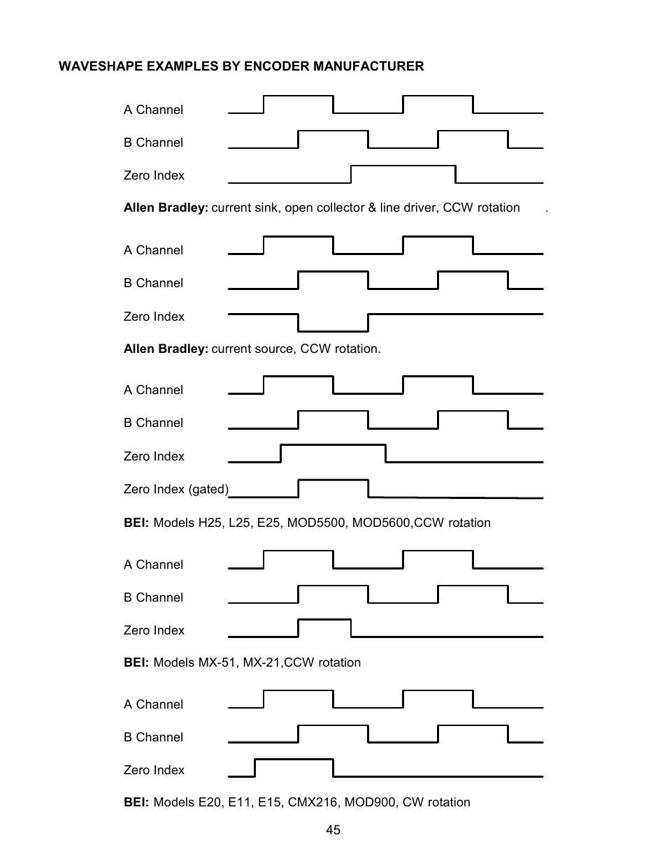 Laurel Electronics LAUREATE SERIES 2 COUNTER-TIMER-SERIAL INPUT METER User Manual | Page 45 / 80