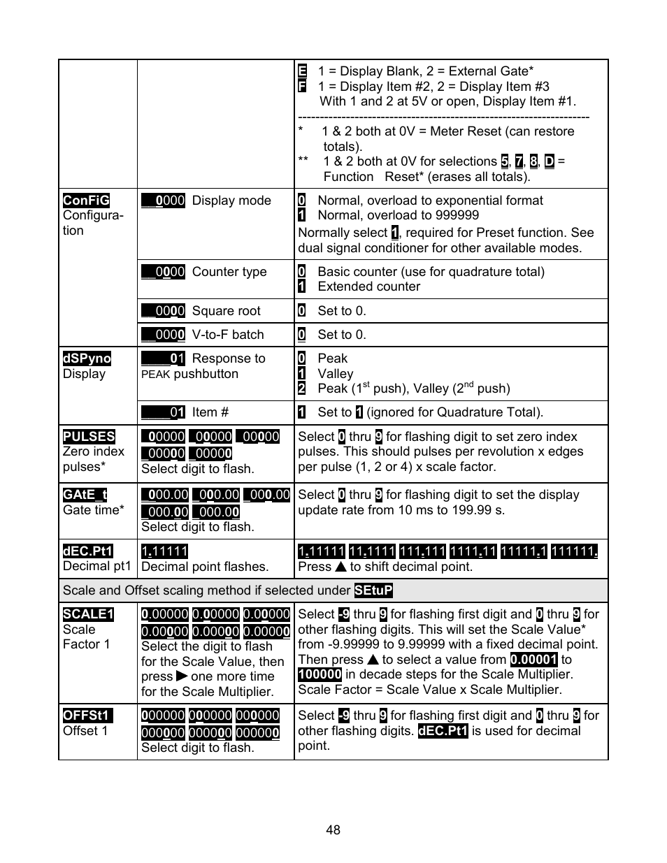 Laurel Electronics LAUREATE SERIES 2 COUNTER-TIMER-SERIAL INPUT METER User Manual | Page 48 / 80