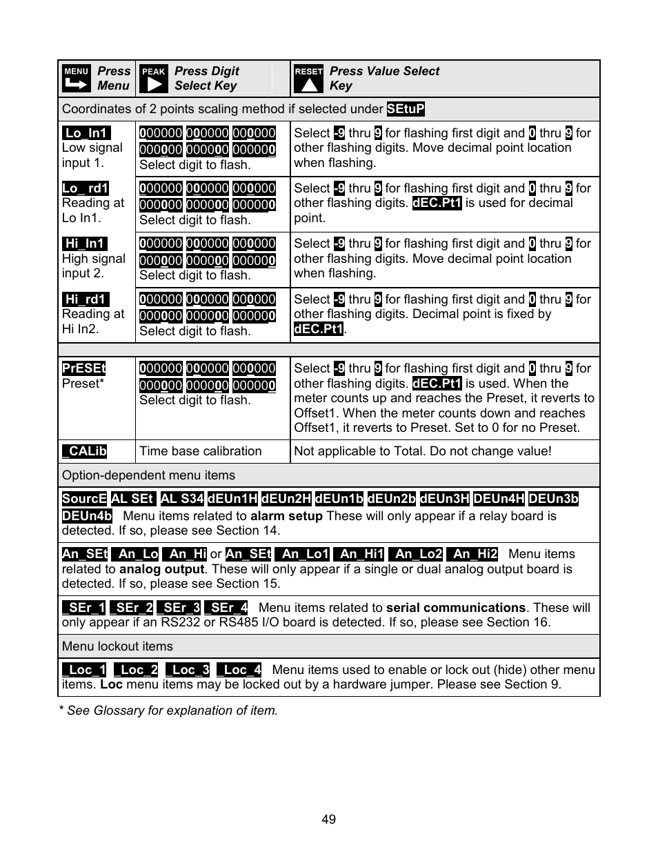 Laurel Electronics LAUREATE SERIES 2 COUNTER-TIMER-SERIAL INPUT METER User Manual | Page 49 / 80