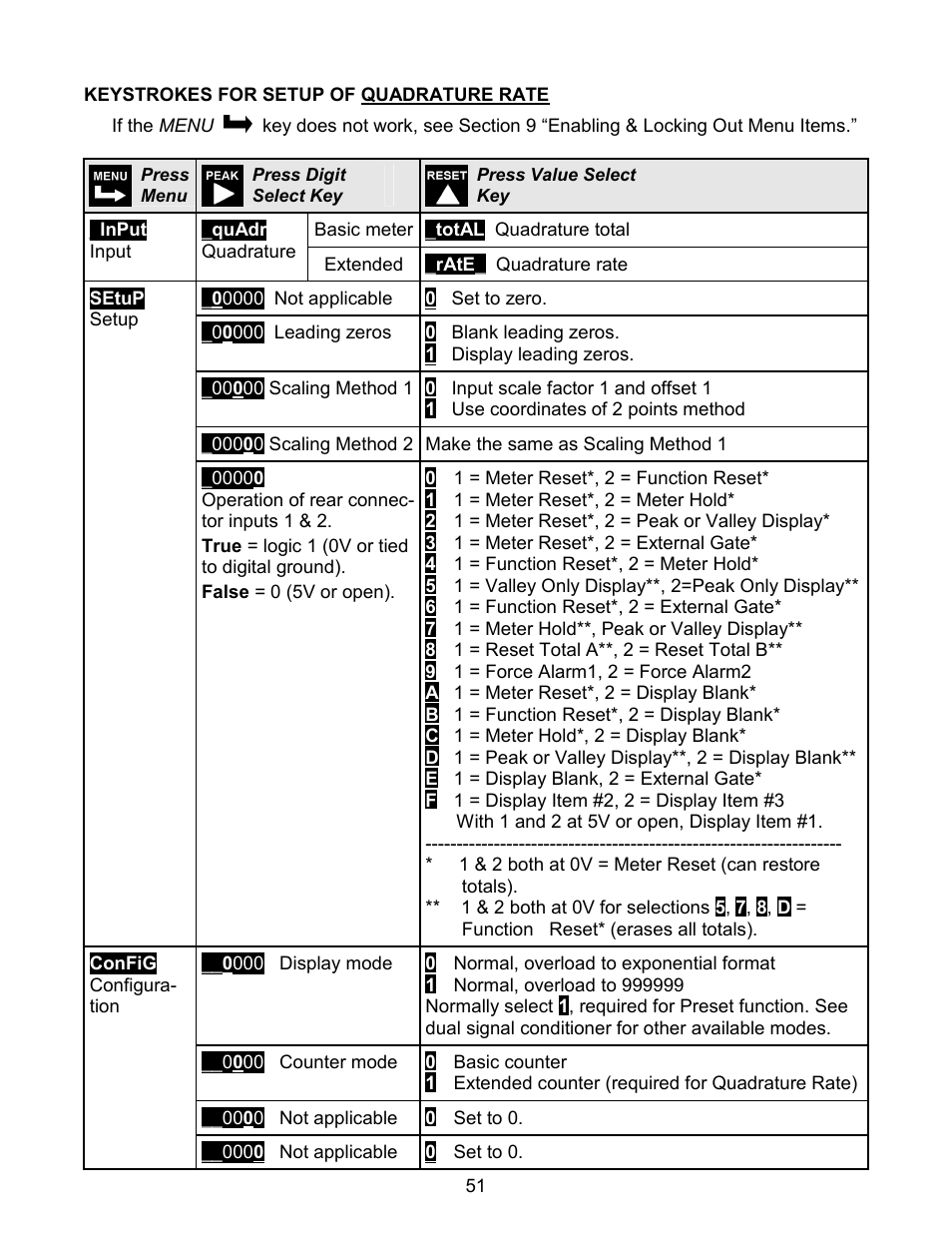 Laurel Electronics LAUREATE SERIES 2 COUNTER-TIMER-SERIAL INPUT METER User Manual | Page 51 / 80