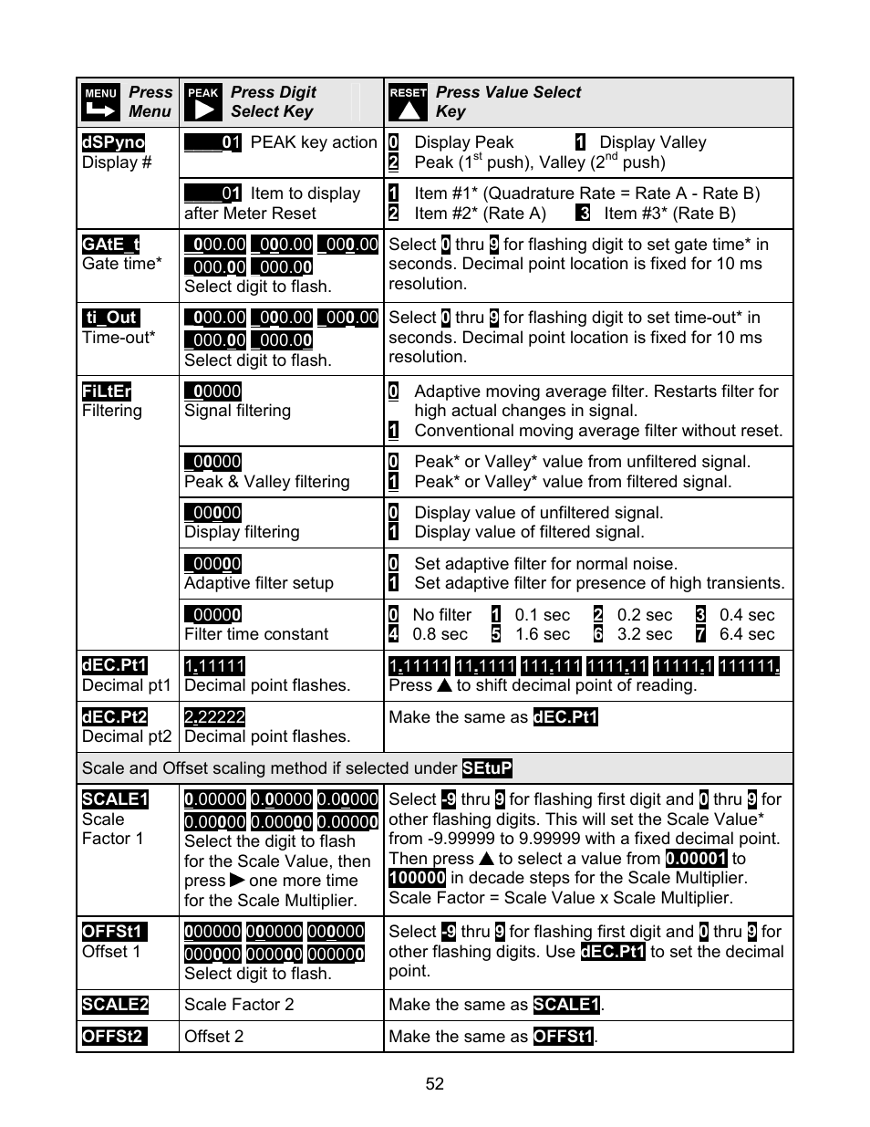 Laurel Electronics LAUREATE SERIES 2 COUNTER-TIMER-SERIAL INPUT METER User Manual | Page 52 / 80