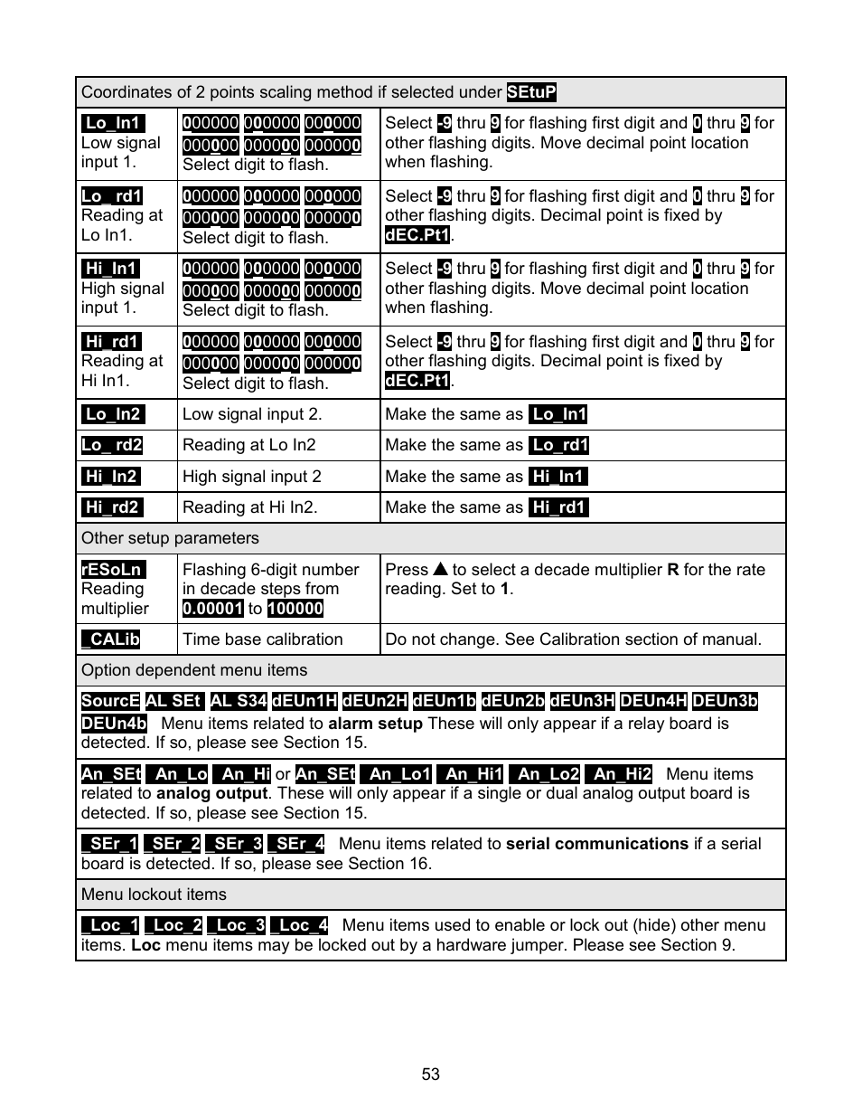 Laurel Electronics LAUREATE SERIES 2 COUNTER-TIMER-SERIAL INPUT METER User Manual | Page 53 / 80