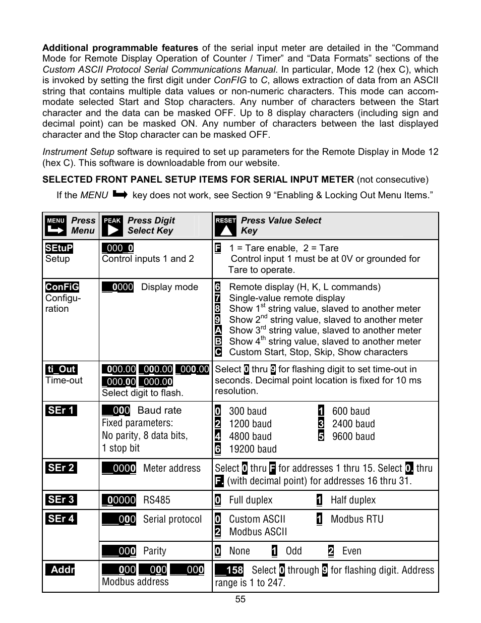 Laurel Electronics LAUREATE SERIES 2 COUNTER-TIMER-SERIAL INPUT METER User Manual | Page 55 / 80