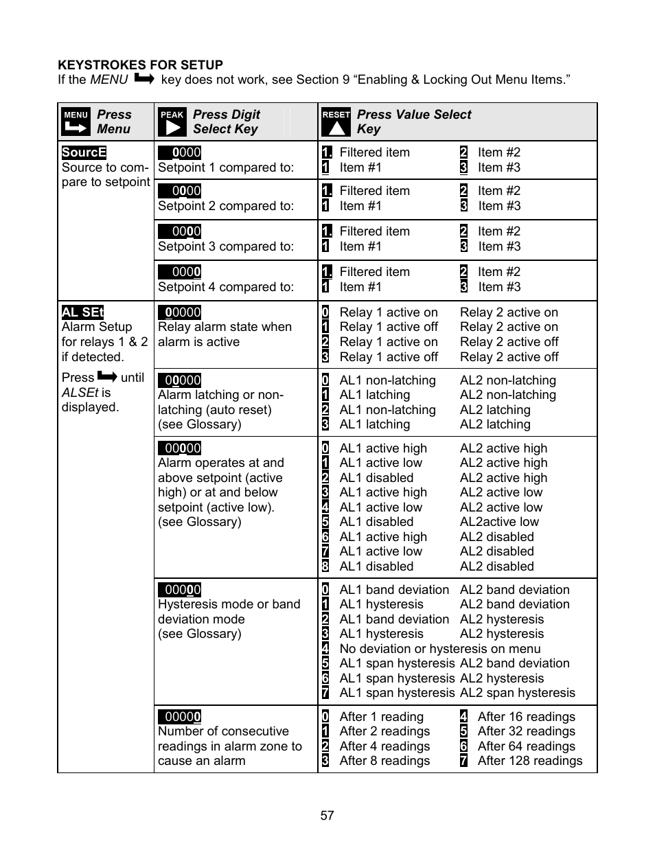 Laurel Electronics LAUREATE SERIES 2 COUNTER-TIMER-SERIAL INPUT METER User Manual | Page 57 / 80