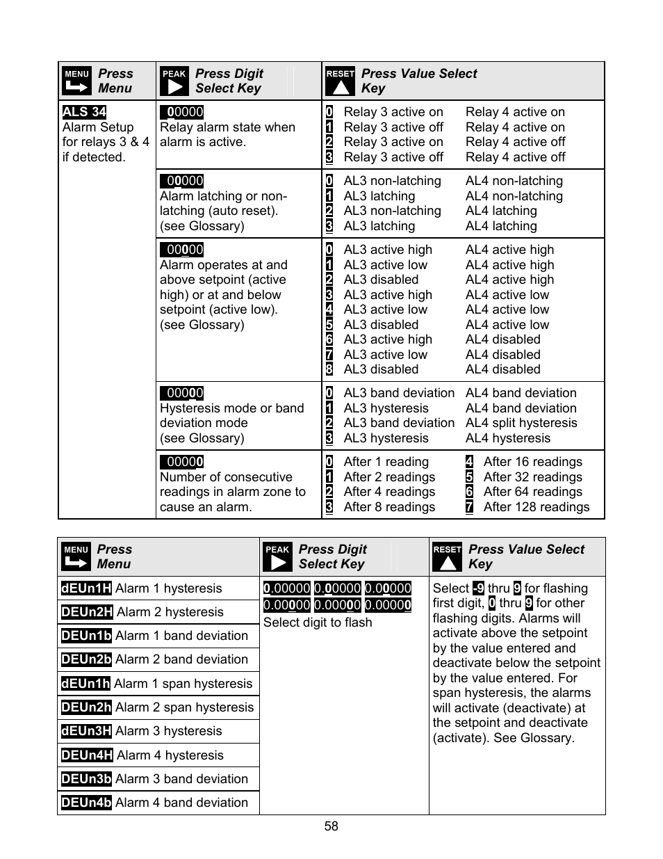 Laurel Electronics LAUREATE SERIES 2 COUNTER-TIMER-SERIAL INPUT METER User Manual | Page 58 / 80