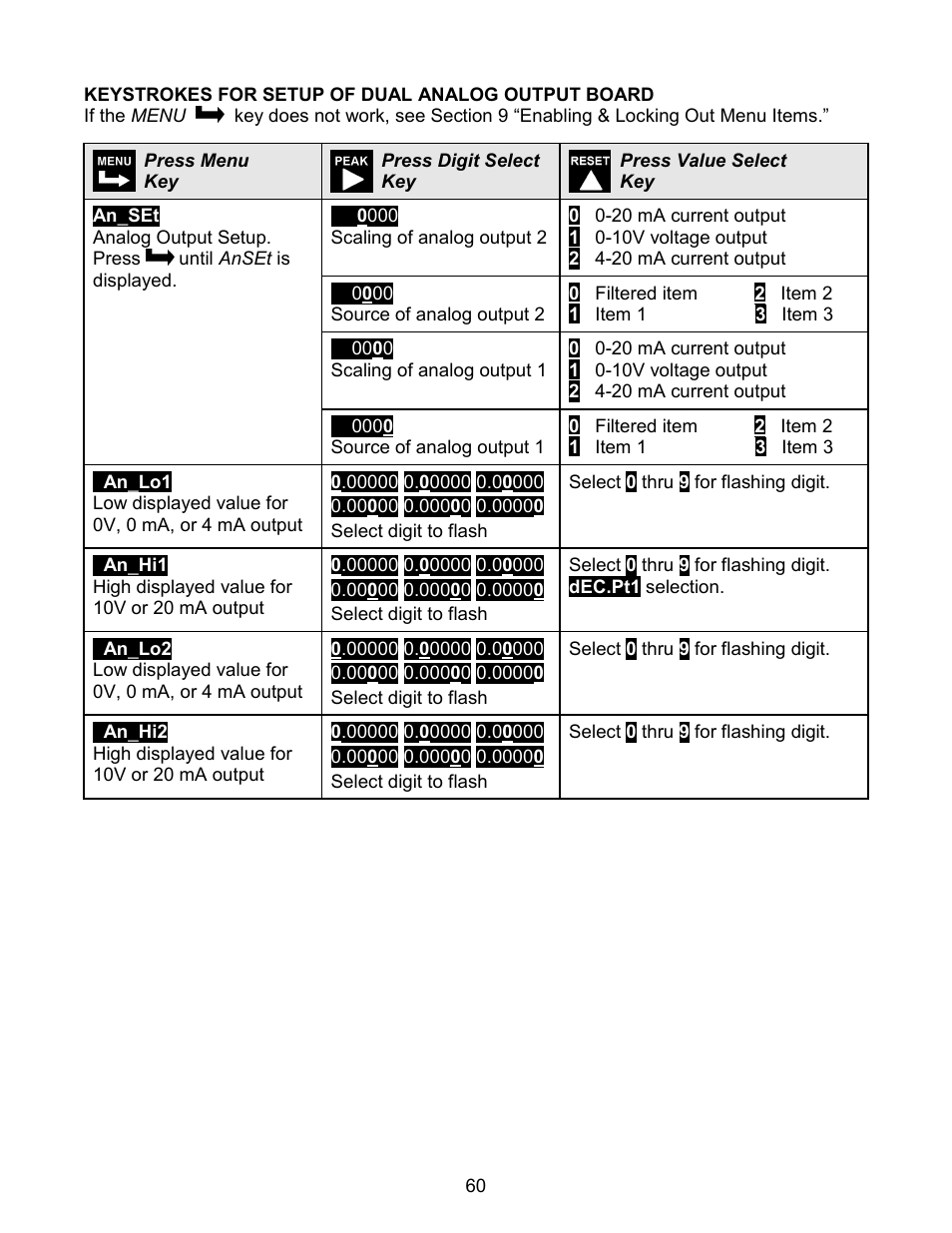 Laurel Electronics LAUREATE SERIES 2 COUNTER-TIMER-SERIAL INPUT METER User Manual | Page 60 / 80