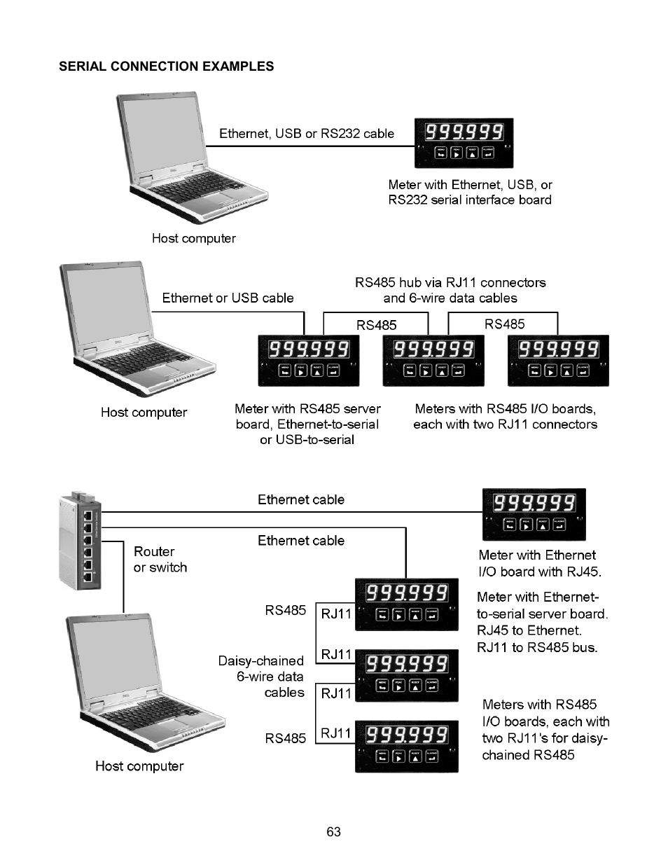 Laurel Electronics LAUREATE SERIES 2 COUNTER-TIMER-SERIAL INPUT METER User Manual | Page 63 / 80
