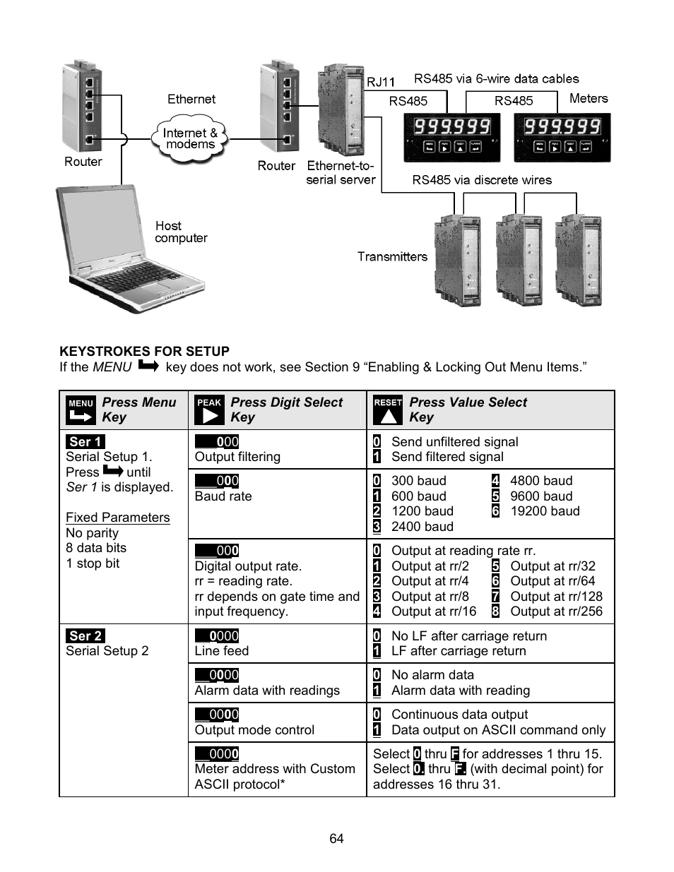 Laurel Electronics LAUREATE SERIES 2 COUNTER-TIMER-SERIAL INPUT METER User Manual | Page 64 / 80