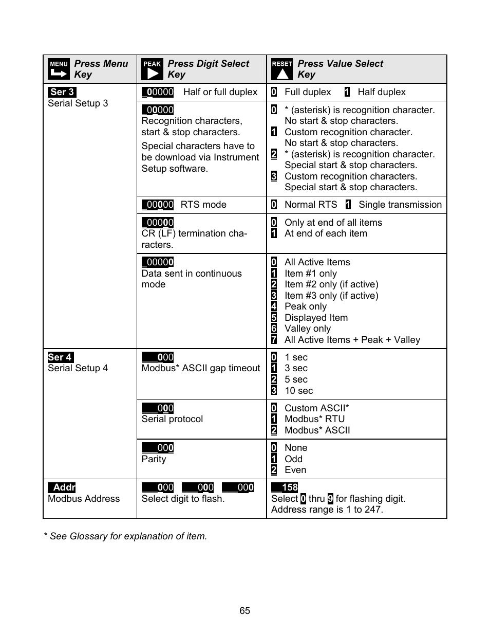 Laurel Electronics LAUREATE SERIES 2 COUNTER-TIMER-SERIAL INPUT METER User Manual | Page 65 / 80