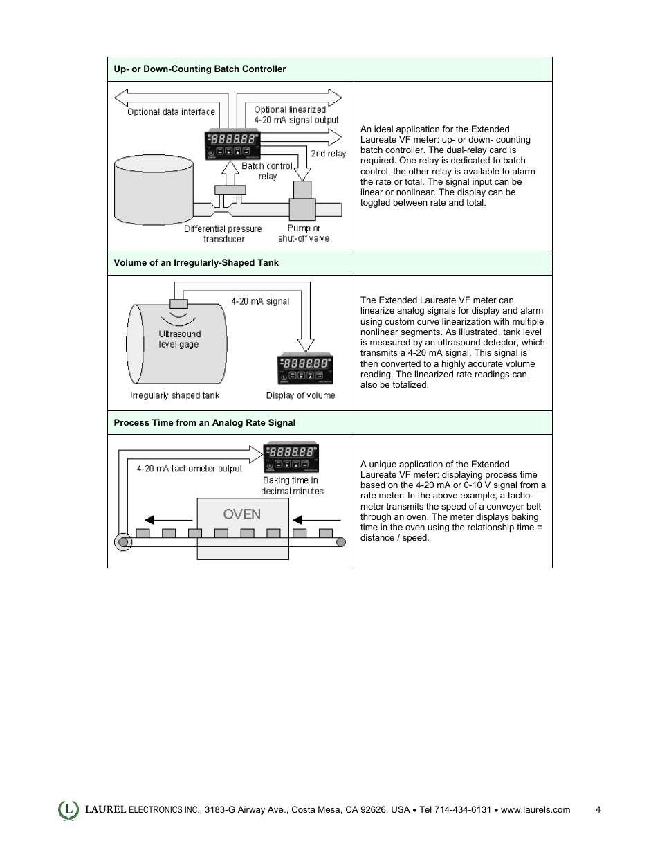 Laurel Electronics Laureate 6-Digit Process Meter & Analog Signal Totalizer User Manual | Page 4 / 5