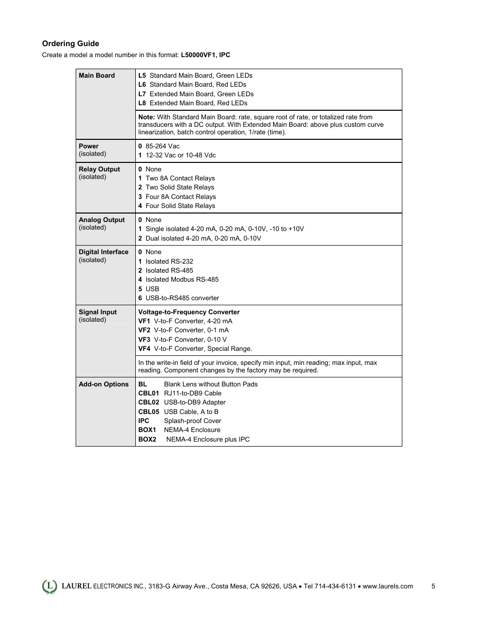 Laurel Electronics Laureate 6-Digit Process Meter & Analog Signal Totalizer User Manual | Page 5 / 5