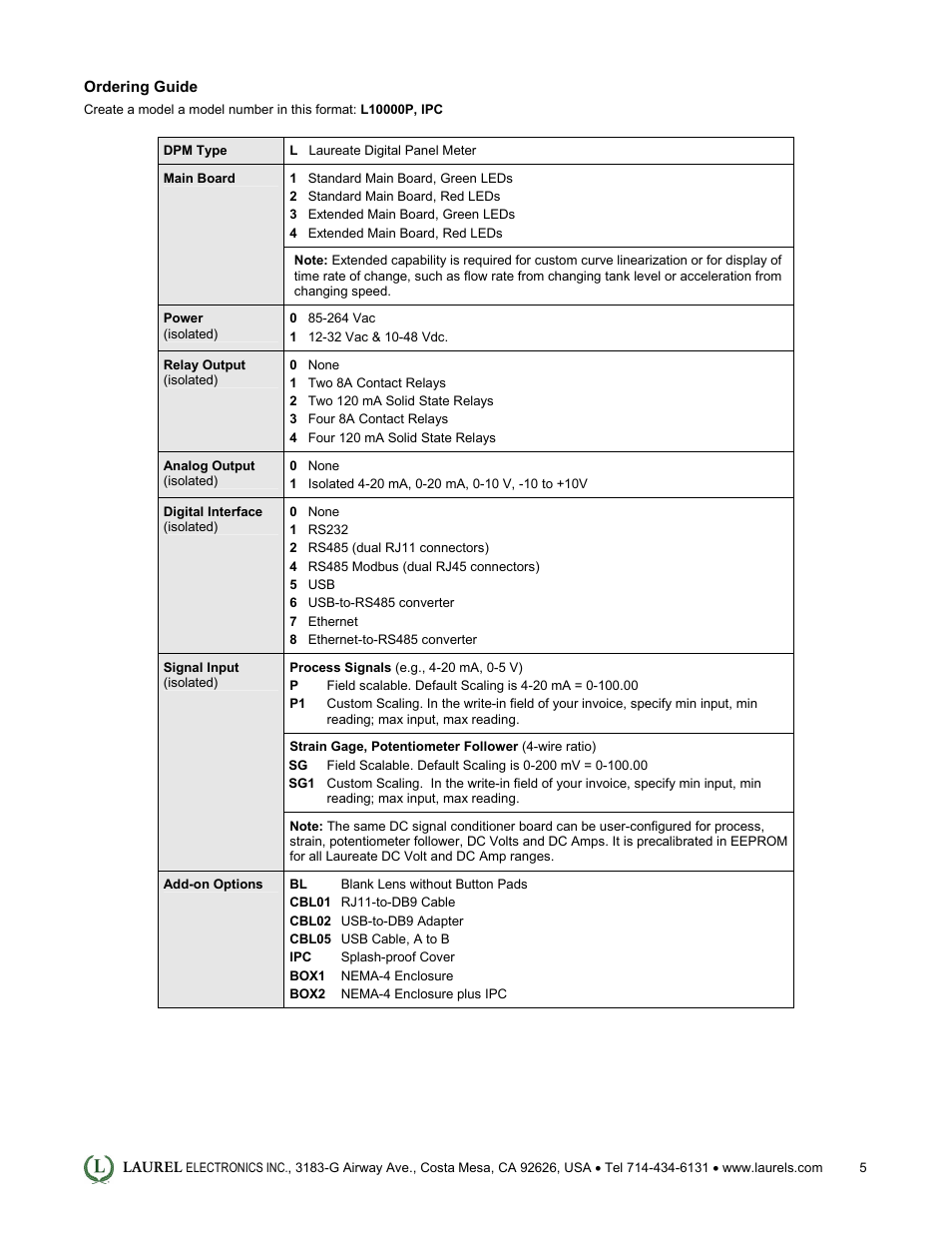 Laurel Electronics Laureate Digital Panel Meter for Process, Strain & Potentiometer Follower Signals User Manual | Page 5 / 5