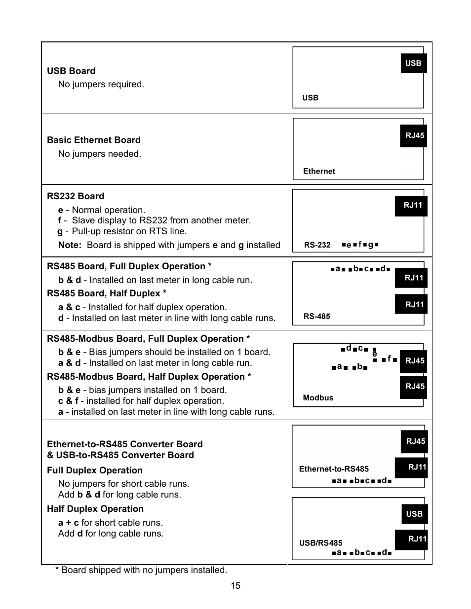 Laurel Electronics LAUREATE SERIES 2 SERIAL INPUT METER & REMOTE DISPLAY User Manual | Page 15 / 32