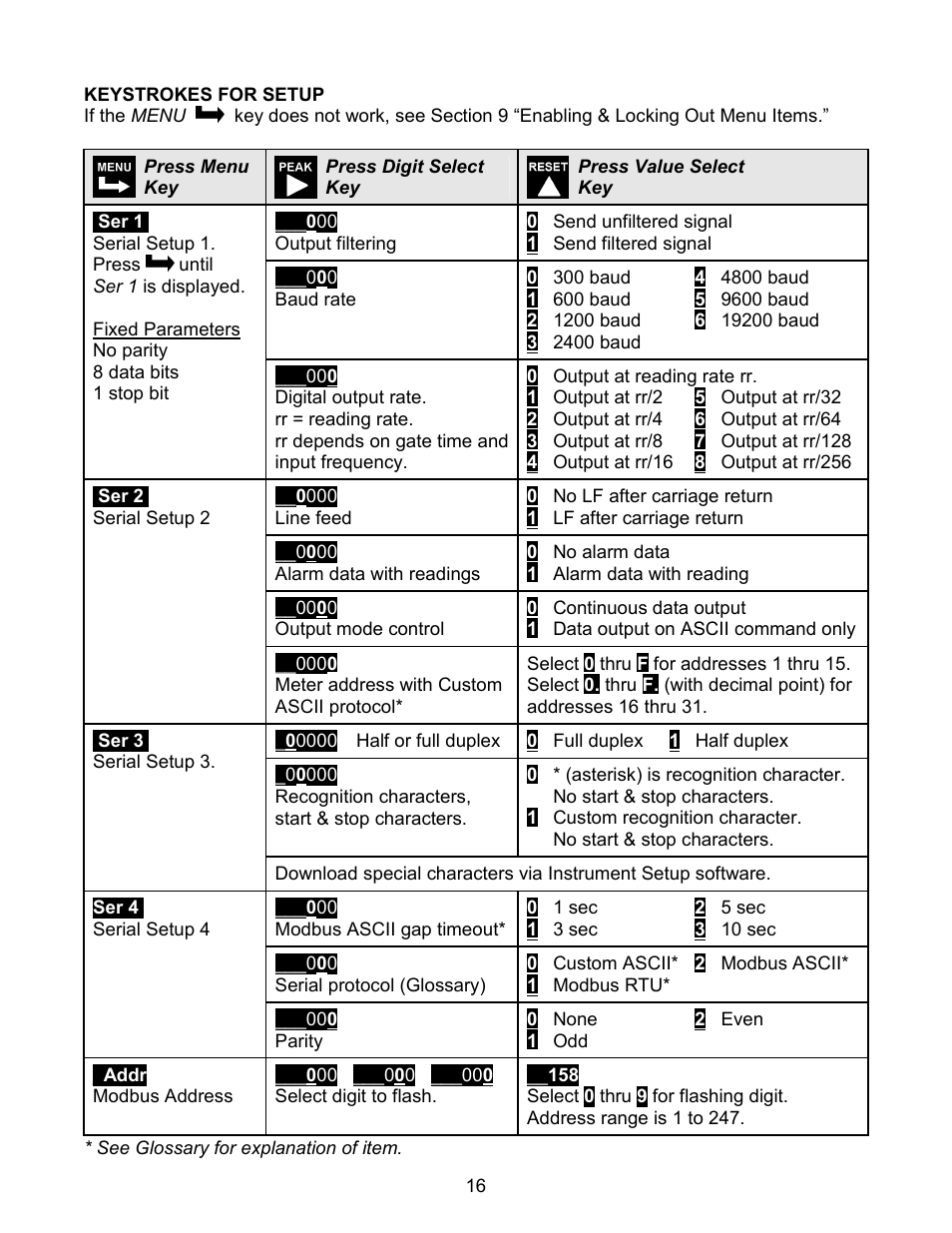 Laurel Electronics LAUREATE SERIES 2 SERIAL INPUT METER & REMOTE DISPLAY User Manual | Page 16 / 32