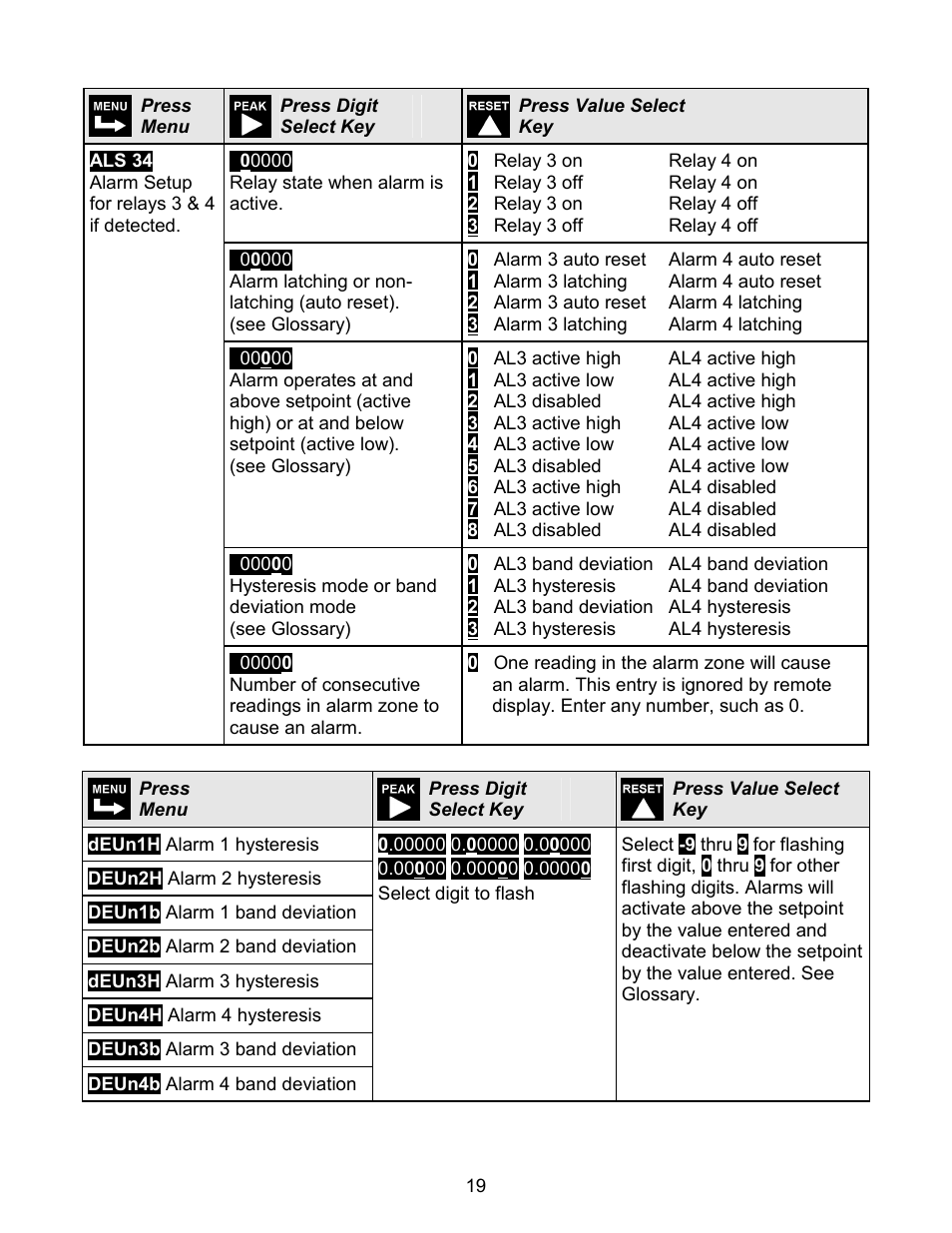 Laurel Electronics LAUREATE SERIES 2 SERIAL INPUT METER & REMOTE DISPLAY User Manual | Page 19 / 32