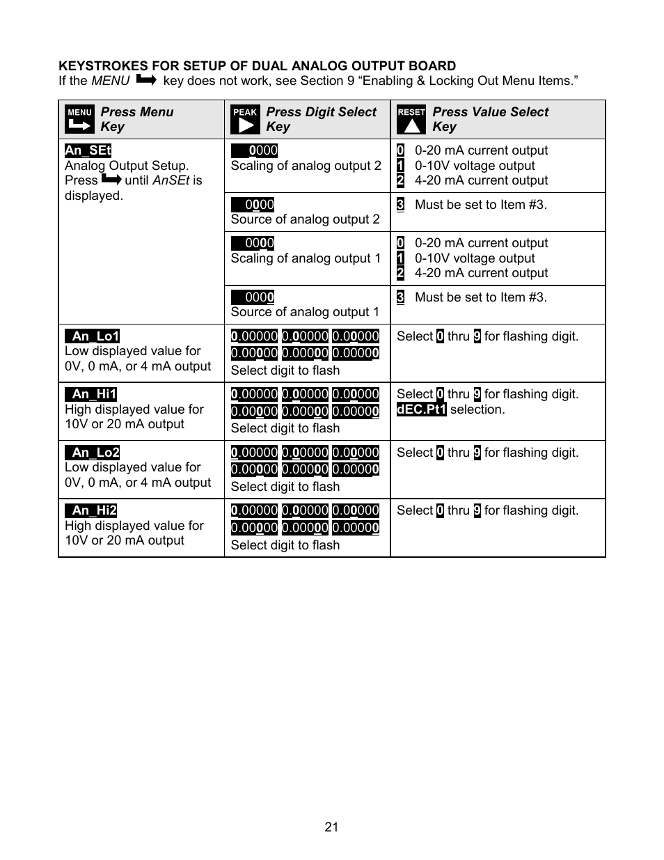 Laurel Electronics LAUREATE SERIES 2 SERIAL INPUT METER & REMOTE DISPLAY User Manual | Page 21 / 32