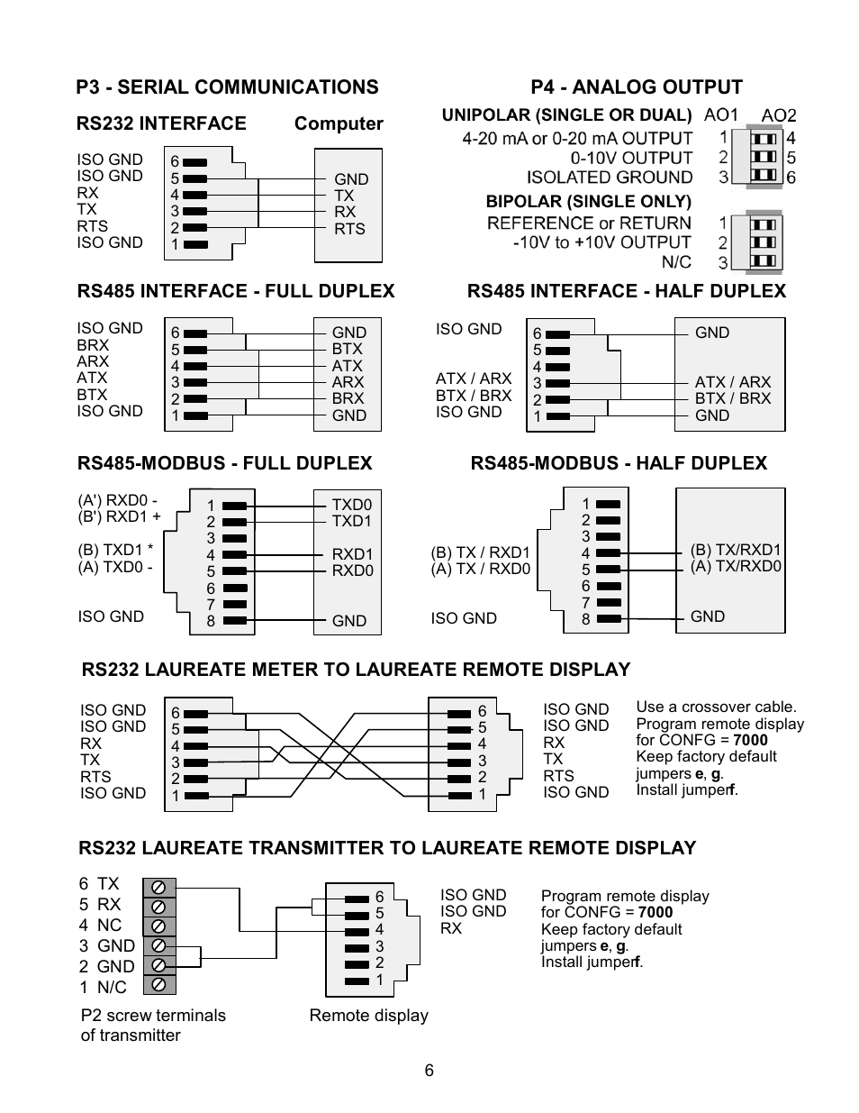 Laurel Electronics LAUREATE SERIES 2 SERIAL INPUT METER & REMOTE DISPLAY User Manual | Page 6 / 32