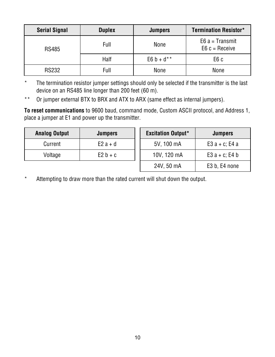 Laurel Electronics Custom ASCII Protocol For Laureate Series 2 Digital Panel Meters, Counters, Timers & L-Series Transmitters User Manual | Page 10 / 56