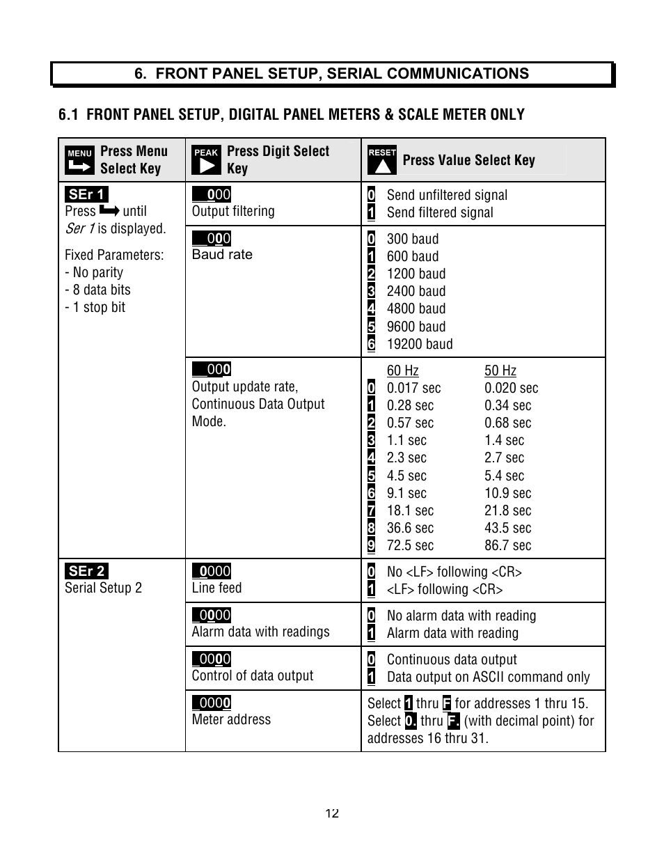 Laurel Electronics Custom ASCII Protocol For Laureate Series 2 Digital Panel Meters, Counters, Timers & L-Series Transmitters User Manual | Page 12 / 56