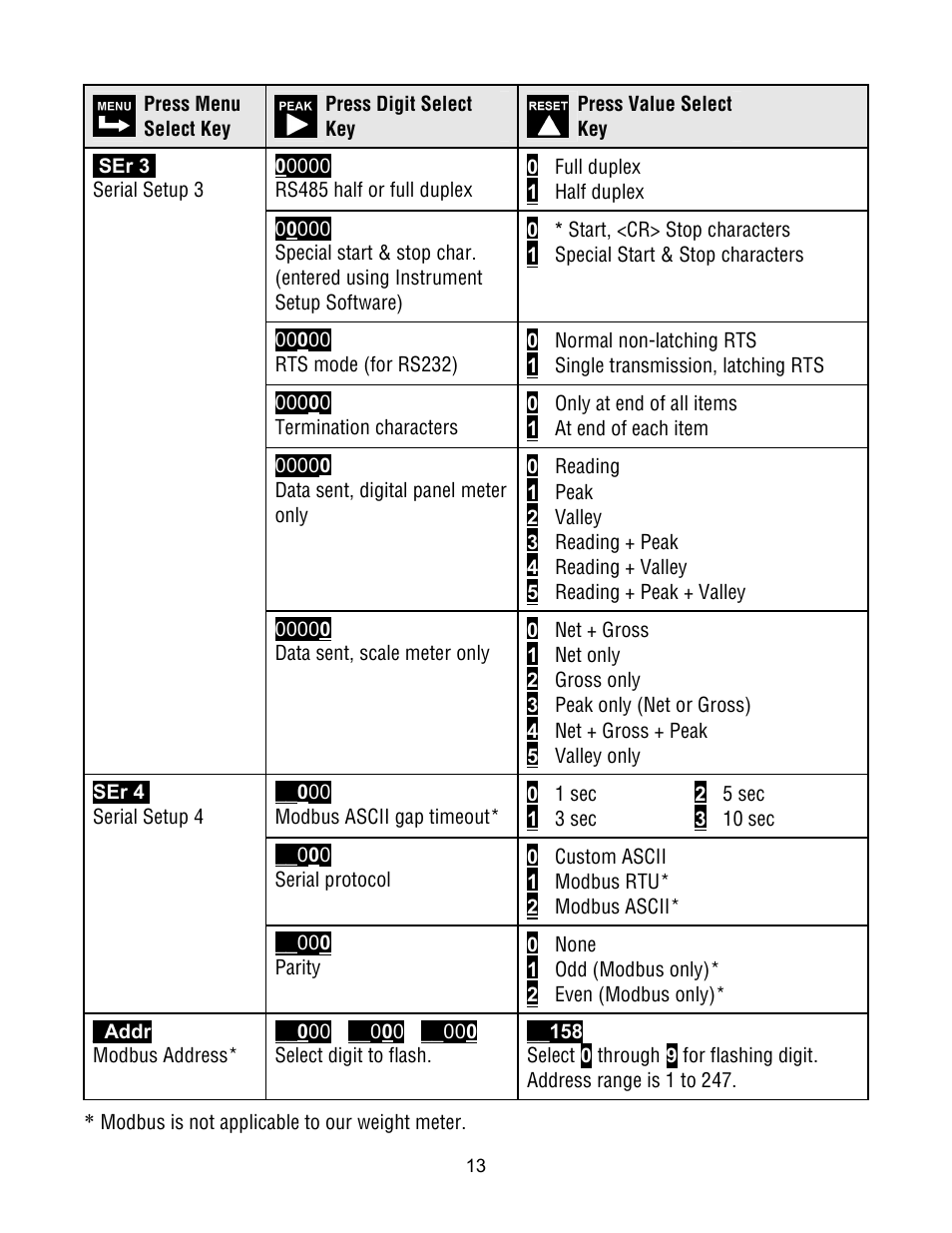 Laurel Electronics Custom ASCII Protocol For Laureate Series 2 Digital Panel Meters, Counters, Timers & L-Series Transmitters User Manual | Page 13 / 56