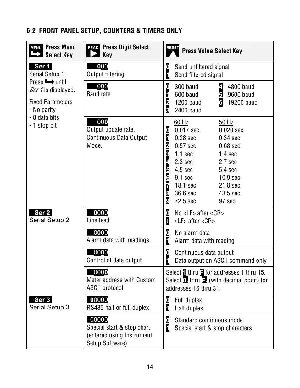 Laurel Electronics Custom ASCII Protocol For Laureate Series 2 Digital Panel Meters, Counters, Timers & L-Series Transmitters User Manual | Page 14 / 56