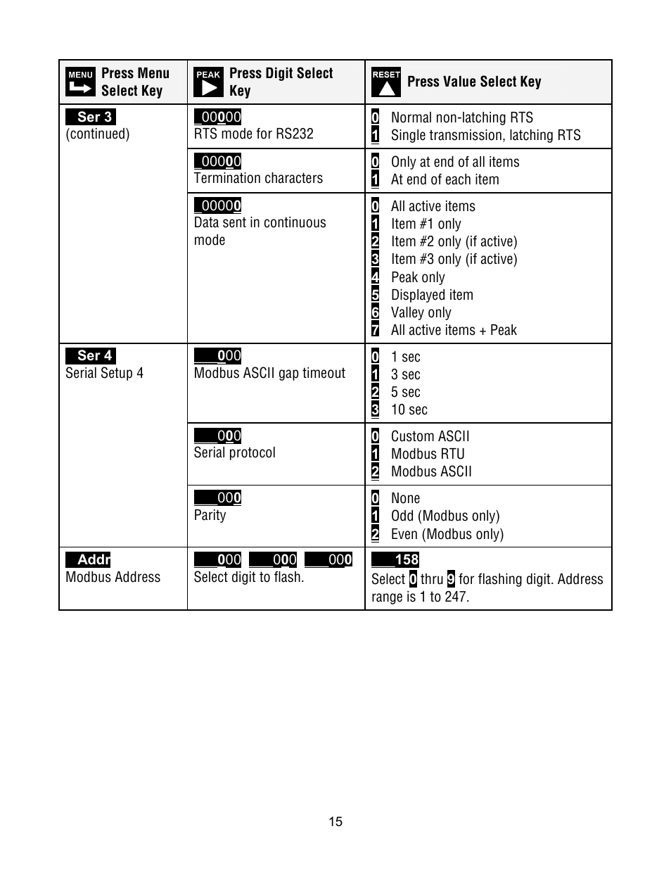 Laurel Electronics Custom ASCII Protocol For Laureate Series 2 Digital Panel Meters, Counters, Timers & L-Series Transmitters User Manual | Page 15 / 56