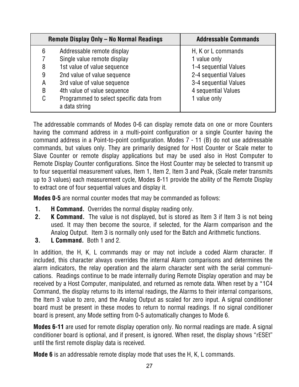 Laurel Electronics Custom ASCII Protocol For Laureate Series 2 Digital Panel Meters, Counters, Timers & L-Series Transmitters User Manual | Page 27 / 56