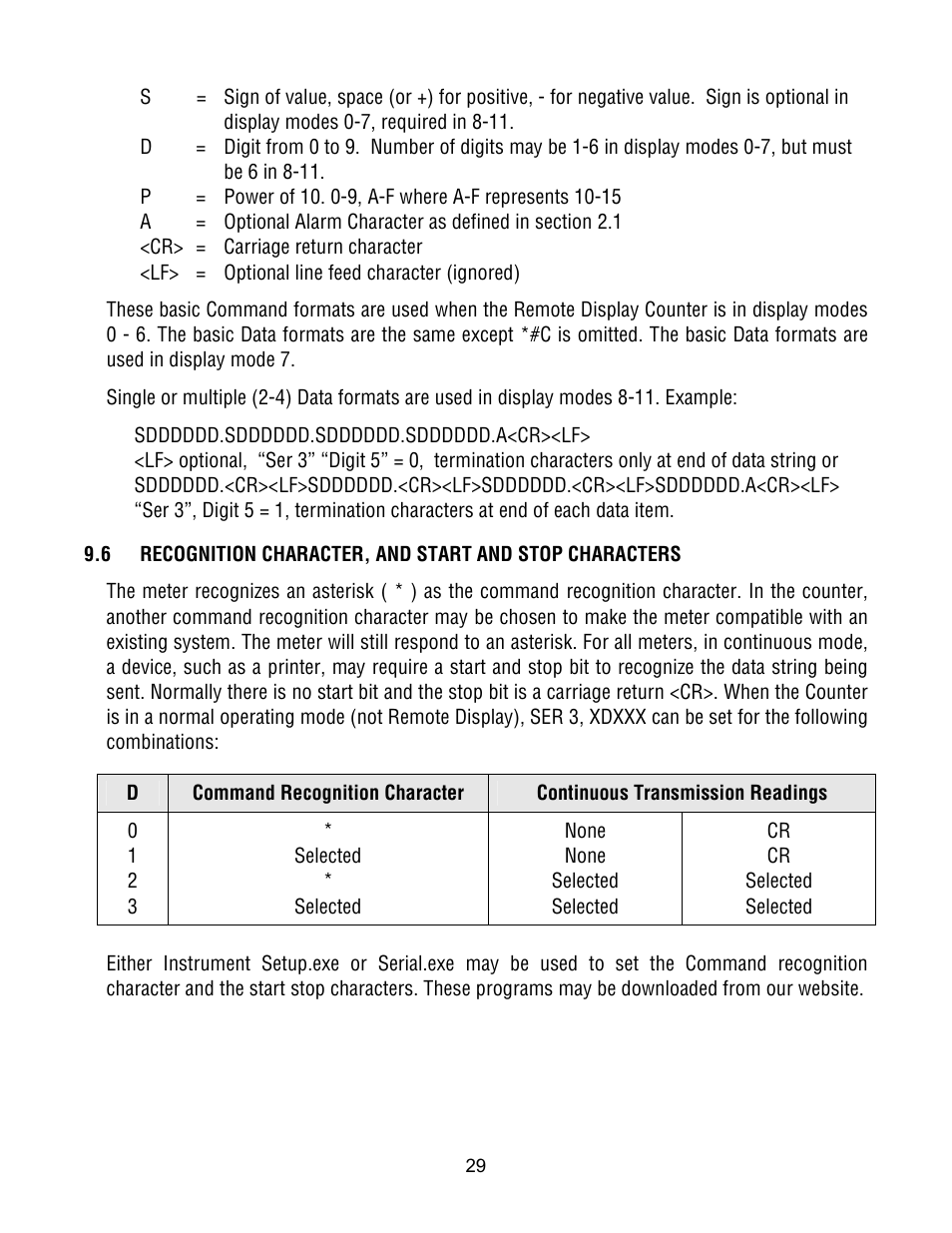 Laurel Electronics Custom ASCII Protocol For Laureate Series 2 Digital Panel Meters, Counters, Timers & L-Series Transmitters User Manual | Page 29 / 56