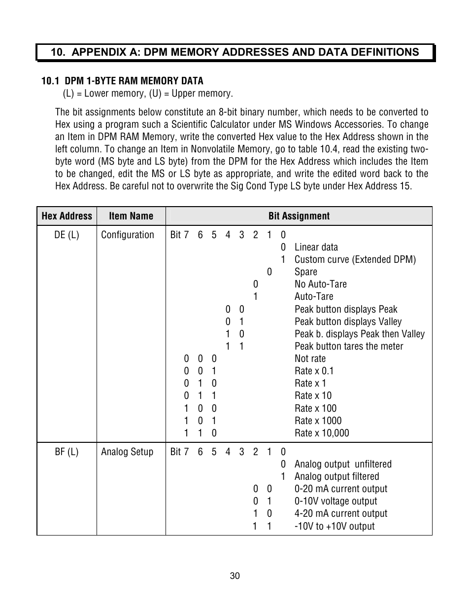 Laurel Electronics Custom ASCII Protocol For Laureate Series 2 Digital Panel Meters, Counters, Timers & L-Series Transmitters User Manual | Page 30 / 56