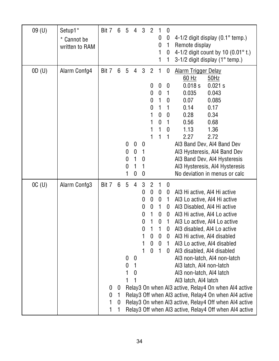 Laurel Electronics Custom ASCII Protocol For Laureate Series 2 Digital Panel Meters, Counters, Timers & L-Series Transmitters User Manual | Page 34 / 56