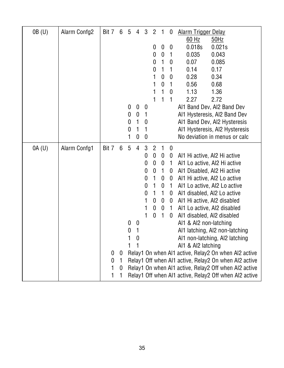 Laurel Electronics Custom ASCII Protocol For Laureate Series 2 Digital Panel Meters, Counters, Timers & L-Series Transmitters User Manual | Page 35 / 56