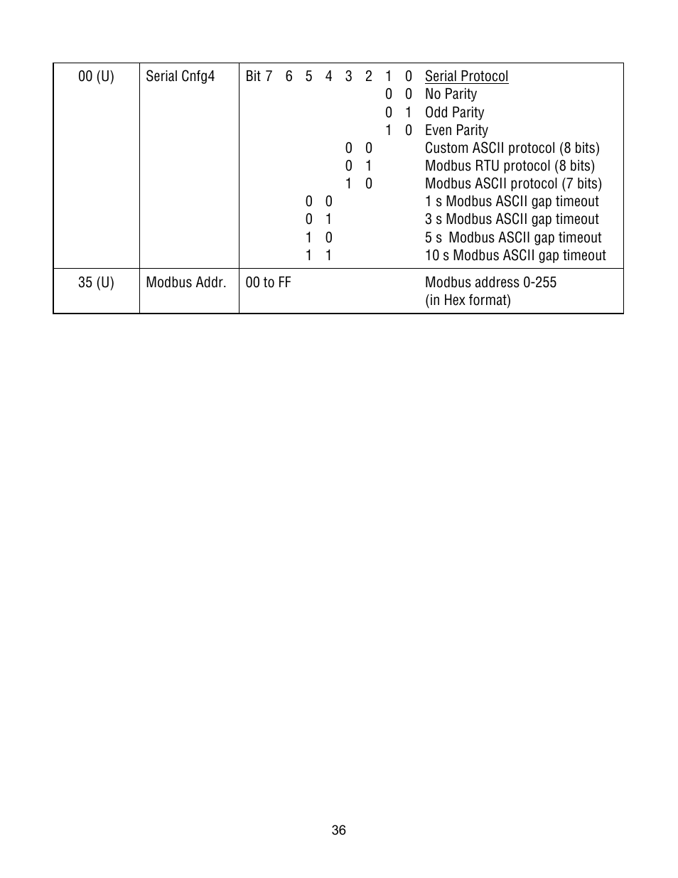 Laurel Electronics Custom ASCII Protocol For Laureate Series 2 Digital Panel Meters, Counters, Timers & L-Series Transmitters User Manual | Page 36 / 56