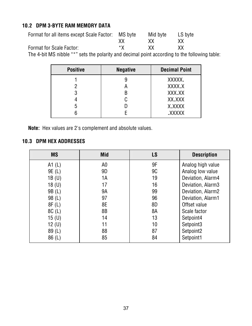 Laurel Electronics Custom ASCII Protocol For Laureate Series 2 Digital Panel Meters, Counters, Timers & L-Series Transmitters User Manual | Page 37 / 56