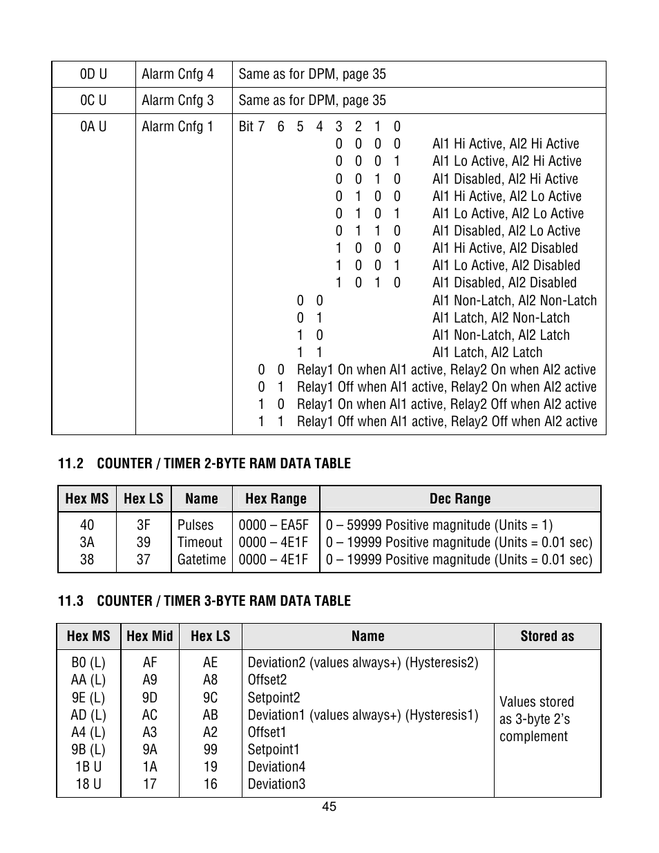 Laurel Electronics Custom ASCII Protocol For Laureate Series 2 Digital Panel Meters, Counters, Timers & L-Series Transmitters User Manual | Page 45 / 56