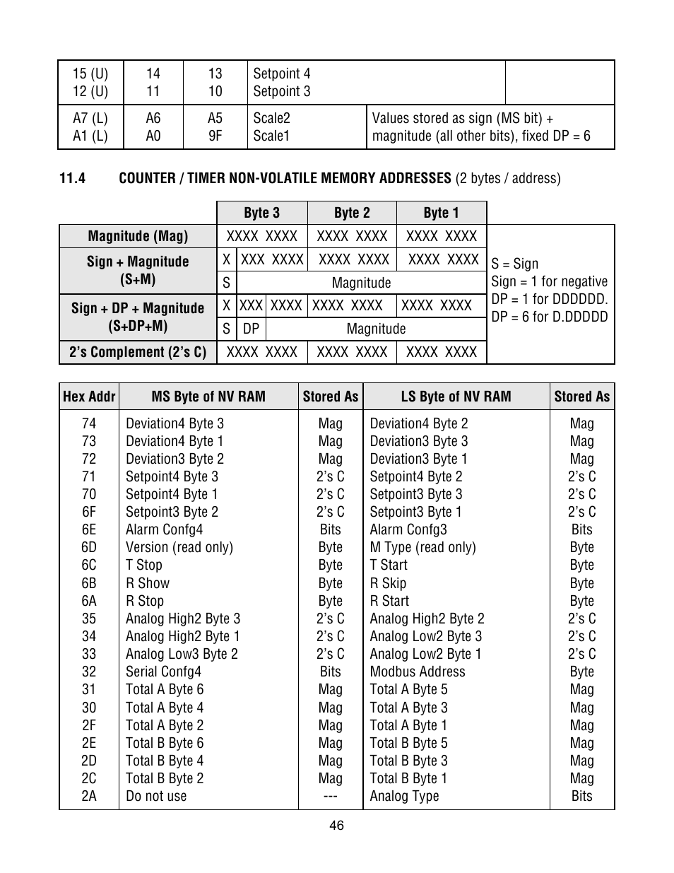 Laurel Electronics Custom ASCII Protocol For Laureate Series 2 Digital Panel Meters, Counters, Timers & L-Series Transmitters User Manual | Page 46 / 56