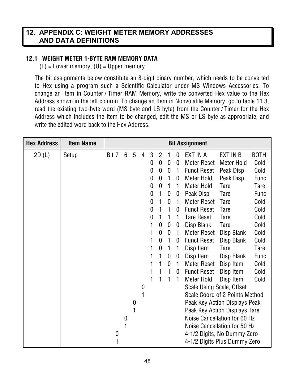 Laurel Electronics Custom ASCII Protocol For Laureate Series 2 Digital Panel Meters, Counters, Timers & L-Series Transmitters User Manual | Page 48 / 56