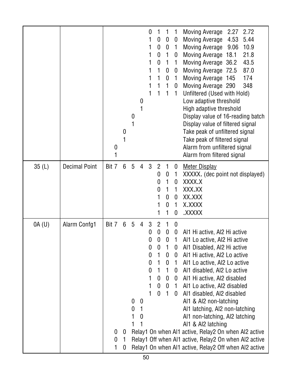 Laurel Electronics Custom ASCII Protocol For Laureate Series 2 Digital Panel Meters, Counters, Timers & L-Series Transmitters User Manual | Page 50 / 56