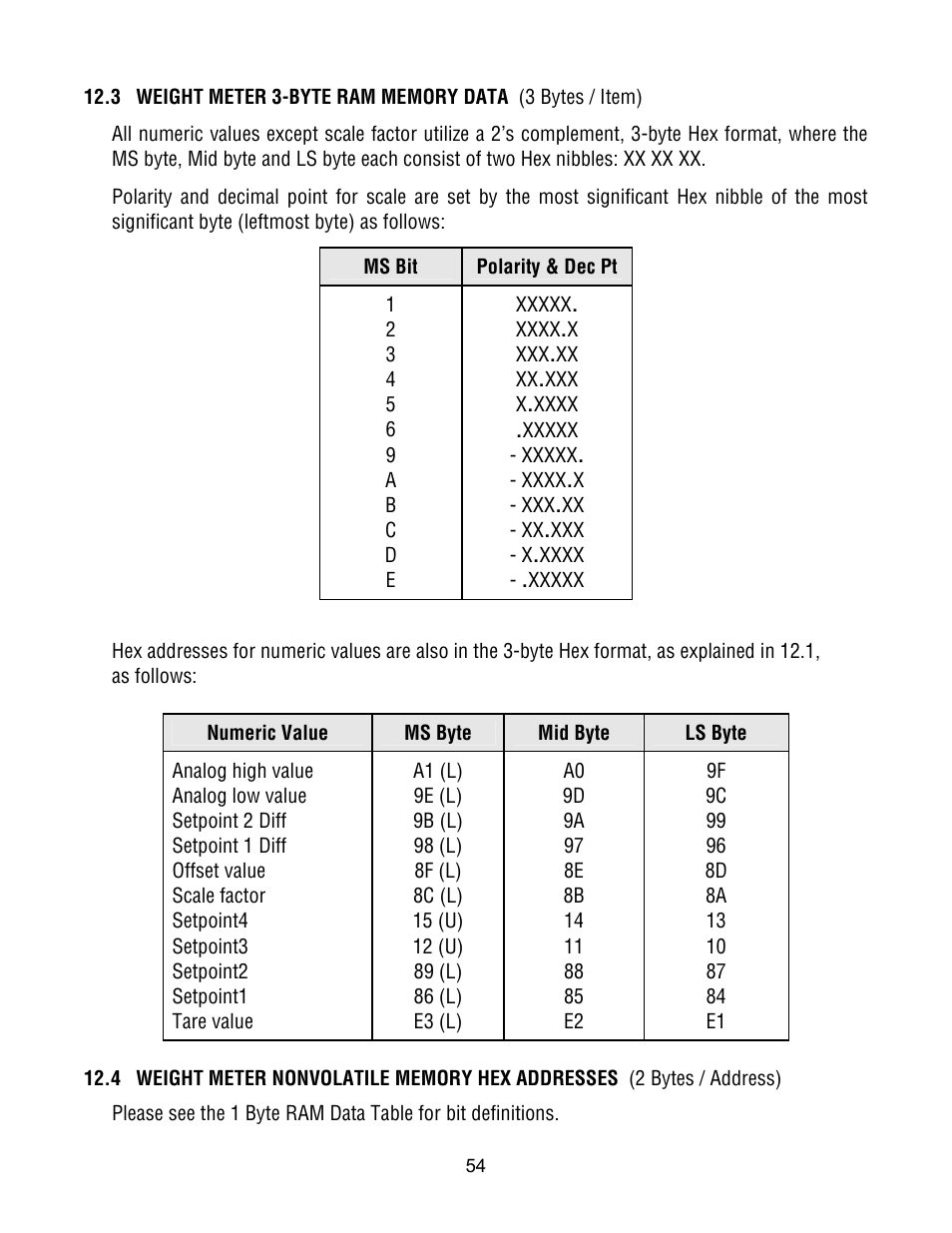 Laurel Electronics Custom ASCII Protocol For Laureate Series 2 Digital Panel Meters, Counters, Timers & L-Series Transmitters User Manual | Page 54 / 56