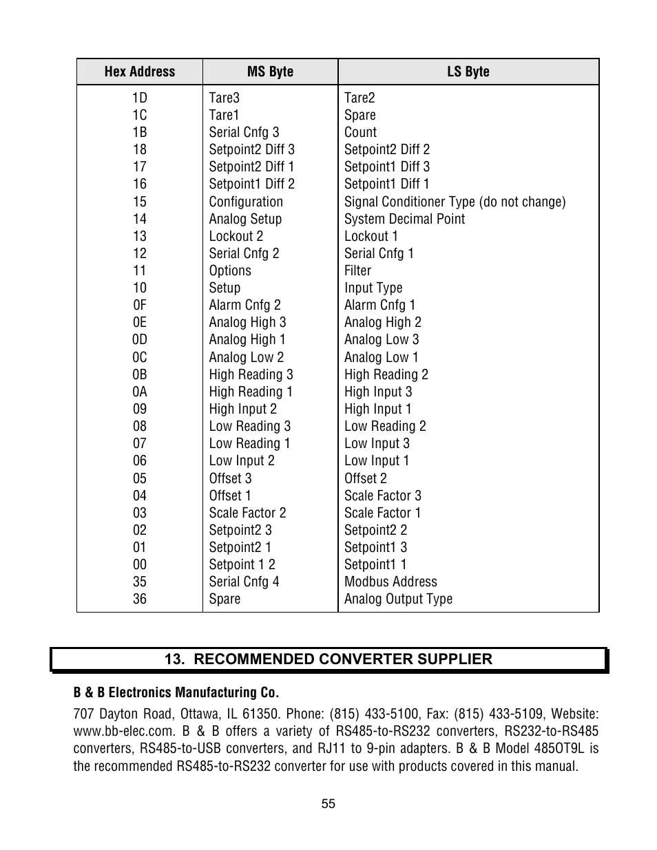 Laurel Electronics Custom ASCII Protocol For Laureate Series 2 Digital Panel Meters, Counters, Timers & L-Series Transmitters User Manual | Page 55 / 56